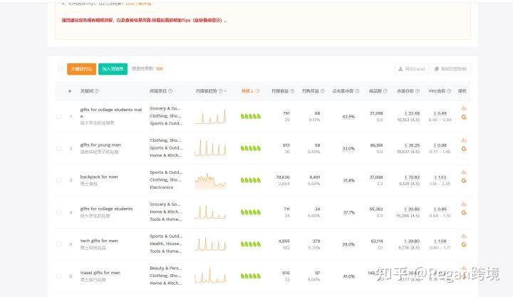 亚马逊关键词怎么查找?有工具可以使用吗?