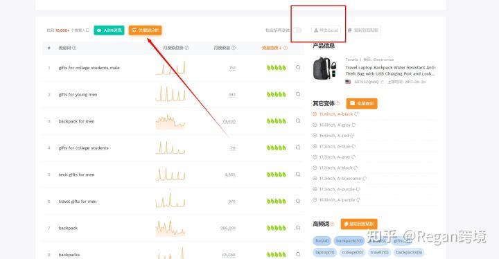 亚马逊关键词怎么查找?有工具可以使用吗?