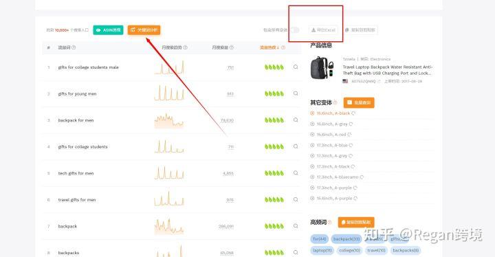 亚马逊关键词怎么查找？有工具可以使用吗？