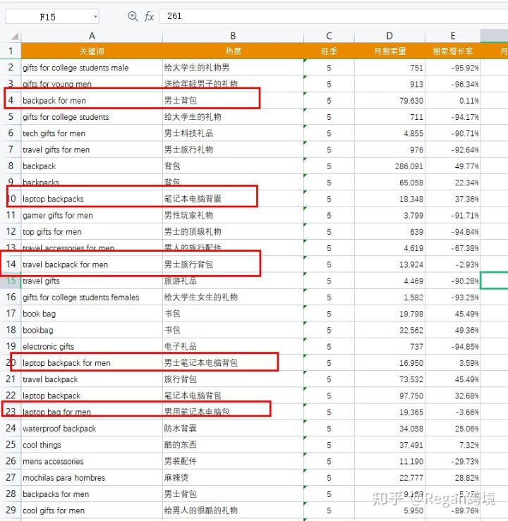 亚马逊关键词怎么查找?有工具可以使用吗?