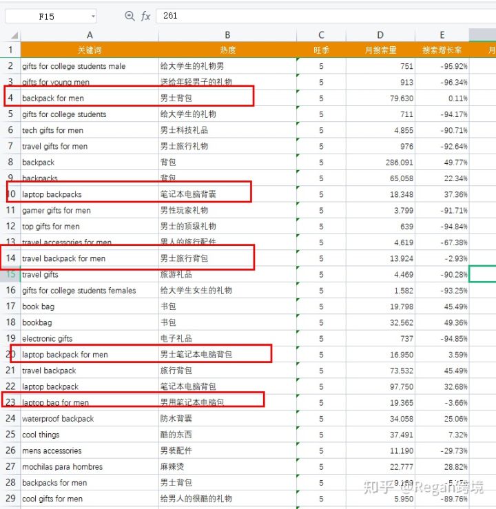 亚马逊关键词怎么查找？有工具可以使用吗？