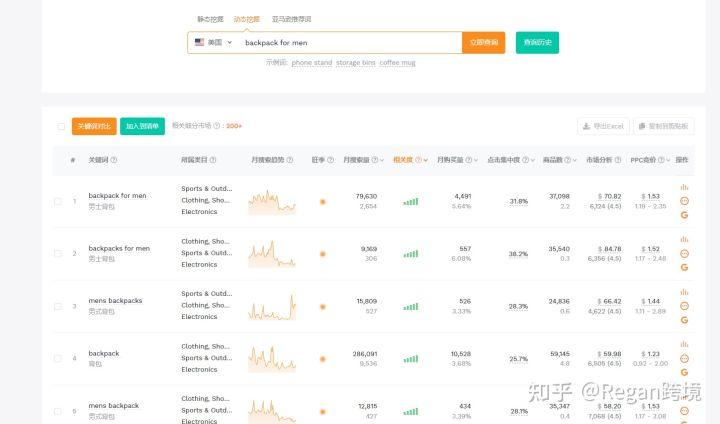 亚马逊关键词怎么查找?有工具可以使用吗?