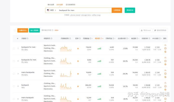 亚马逊关键词怎么查找？有工具可以使用吗？