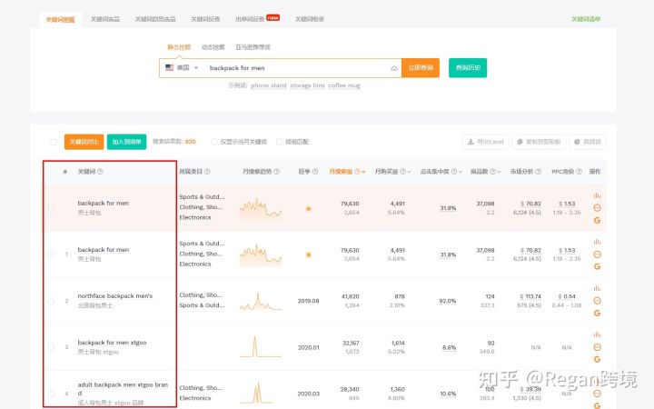 亚马逊关键词怎么查找?有工具可以使用吗?