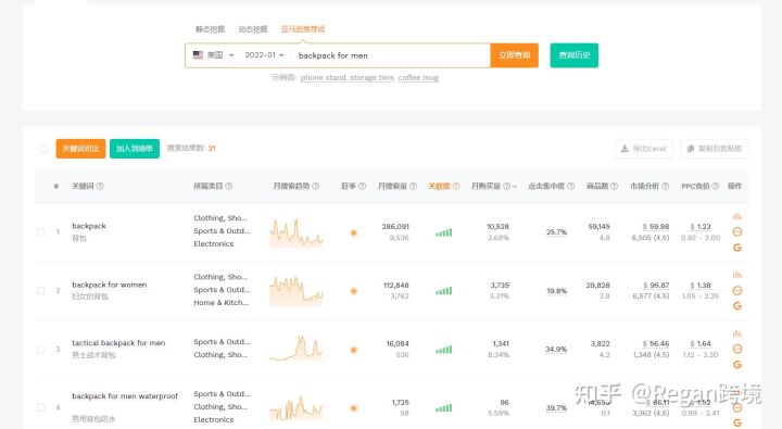 亚马逊关键词怎么查找?有工具可以使用吗?