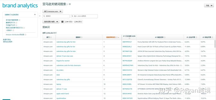 亚马逊关键词怎么查找?有工具可以使用吗?