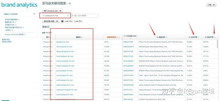 亚马逊关键词怎么查找?有工具可以使用吗?