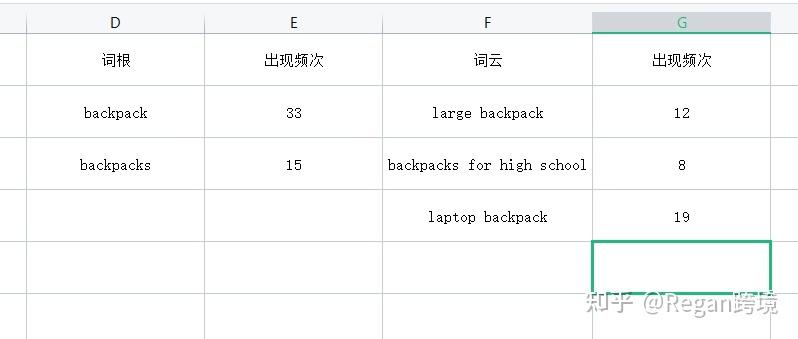 亚马逊关键词怎么查找?有工具可以使用吗?
