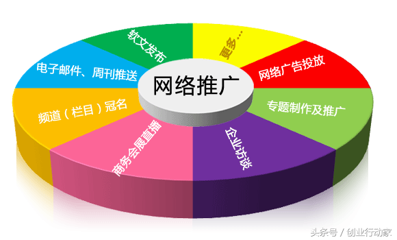 低成本怎么营销产品?营销推广方式有哪几种?