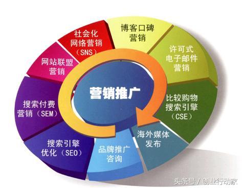 低成本怎么营销产品?营销推广方式有哪几种?