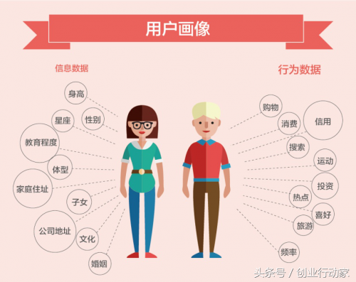 低成本怎么营销产品?营销推广方式有哪几种?