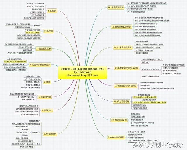 低成本怎么营销产品?营销推广方式有哪几种?