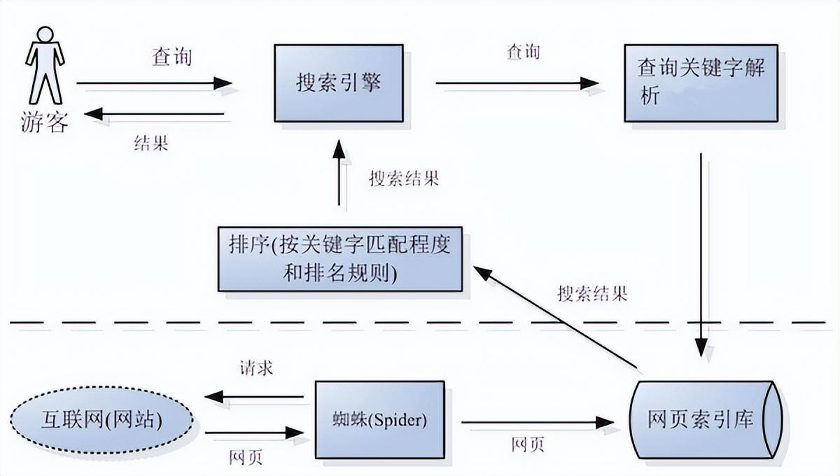 谷歌SEO是什么意思？外贸网站谷歌优化怎么做？