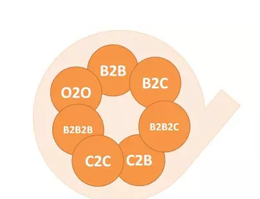 c2c模式平台有哪些？它的优劣势是什么？
