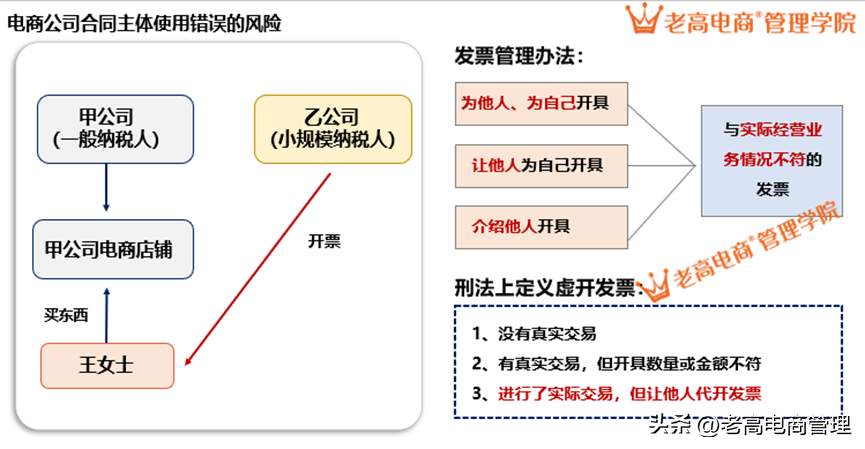 电商遇到漏税怎么办？该如何举报？