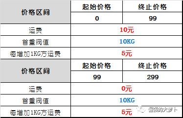 如何上架产品？新产品上线前需要做哪些准备？