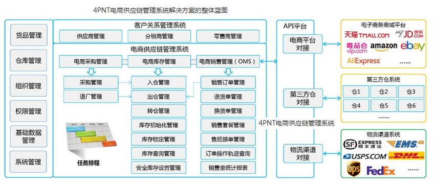 电商erp系统是什么？ERP管理系统有哪些作用呢？