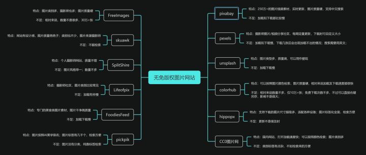 图片网有哪些（高质量图片网站推荐）