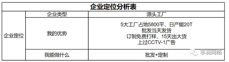 运营干货:如何做好店铺定位?有哪些设置方法?