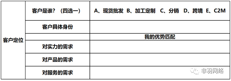 运营干货:如何做好店铺定位?有哪些设置方法?