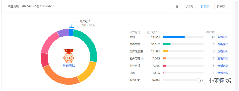 运营干货:如何做好店铺定位?有哪些设置方法?