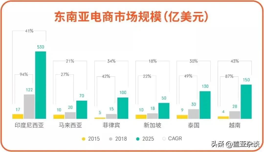 跨境电商真的赚钱吗？普通人入局外贸生意怎么样？