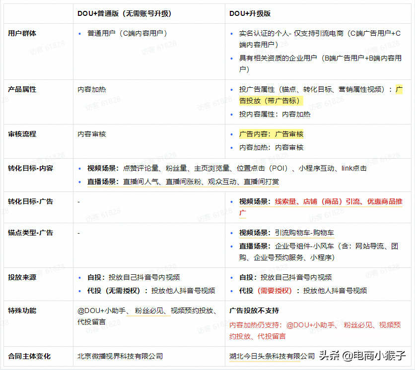 抖音怎么升级账号？升级dou+账号的利弊有哪些？