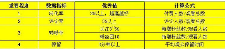 抖音直播没流量了怎么办?新人开播怎么找流量？