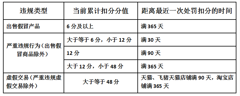 淘宝网店联盟入驻条件是什么？商家入驻需要什么资质？