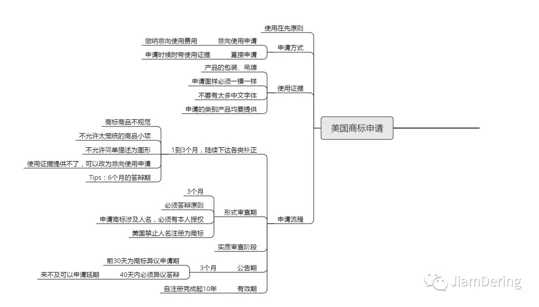 什么是国际商标注册？有哪些途径可以申请？