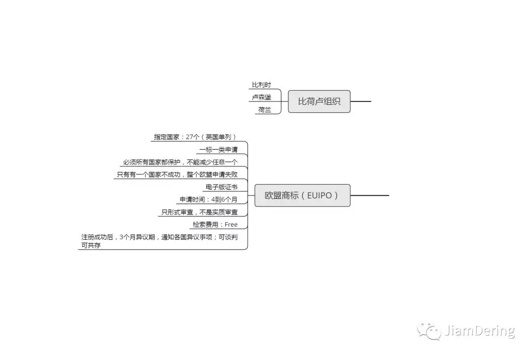 什么是国际商标注册？有哪些途径可以申请？