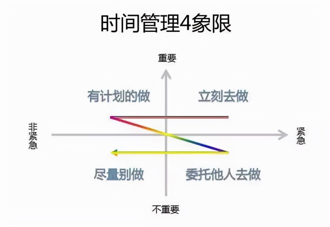 外贸业务员如何快速提升业绩?有哪些方法?