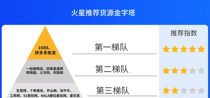 拼多多货源一件代发平台有哪些？怎么选择便宜好的平台？