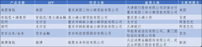 在京东金融借款利息多少？怎么比较划算？