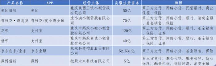 在京东金融借款利息多少？怎么比较划算？