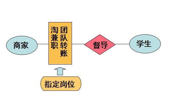 淘兼职app是正规的吗？加入平台赚钱靠谱吗？