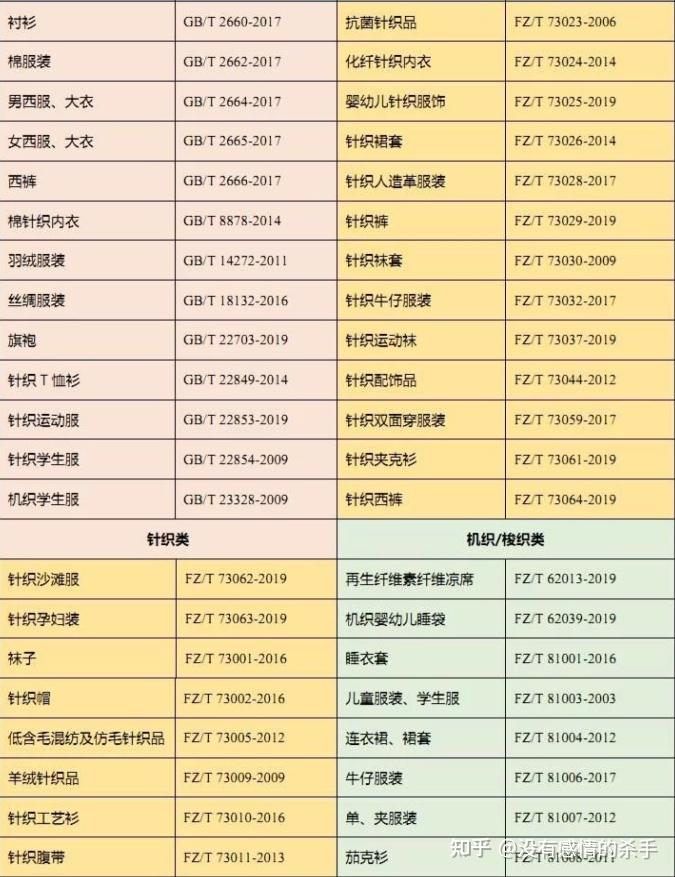 衣服产品等级划分标准？产品等级价格包括哪些？