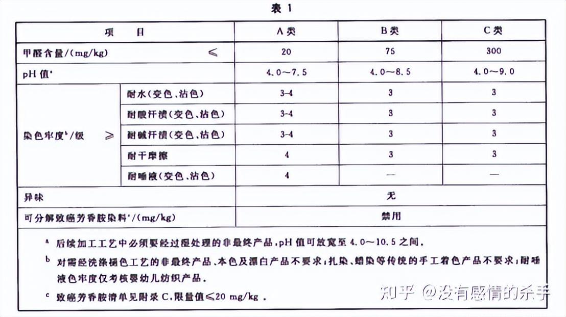 衣服产品等级划分标准？产品等级价格包括哪些？