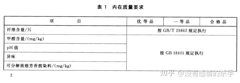 衣服产品等级划分标准？产品等级价格包括哪些？