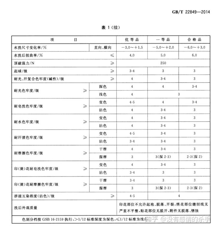 衣服产品等级划分标准？产品等级价格包括哪些？