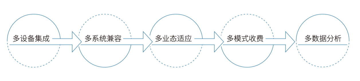 产品矩阵是什么意思？带你认识产品矩阵图