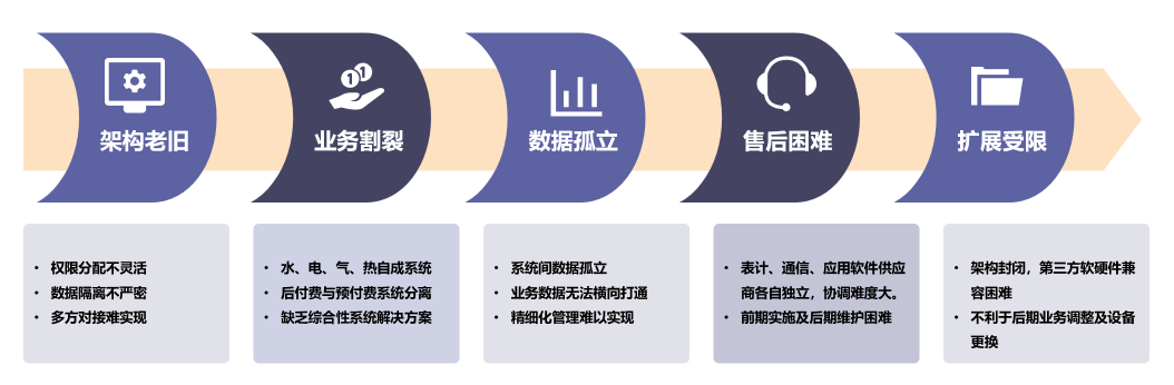 产品矩阵是什么意思？带你认识产品矩阵图