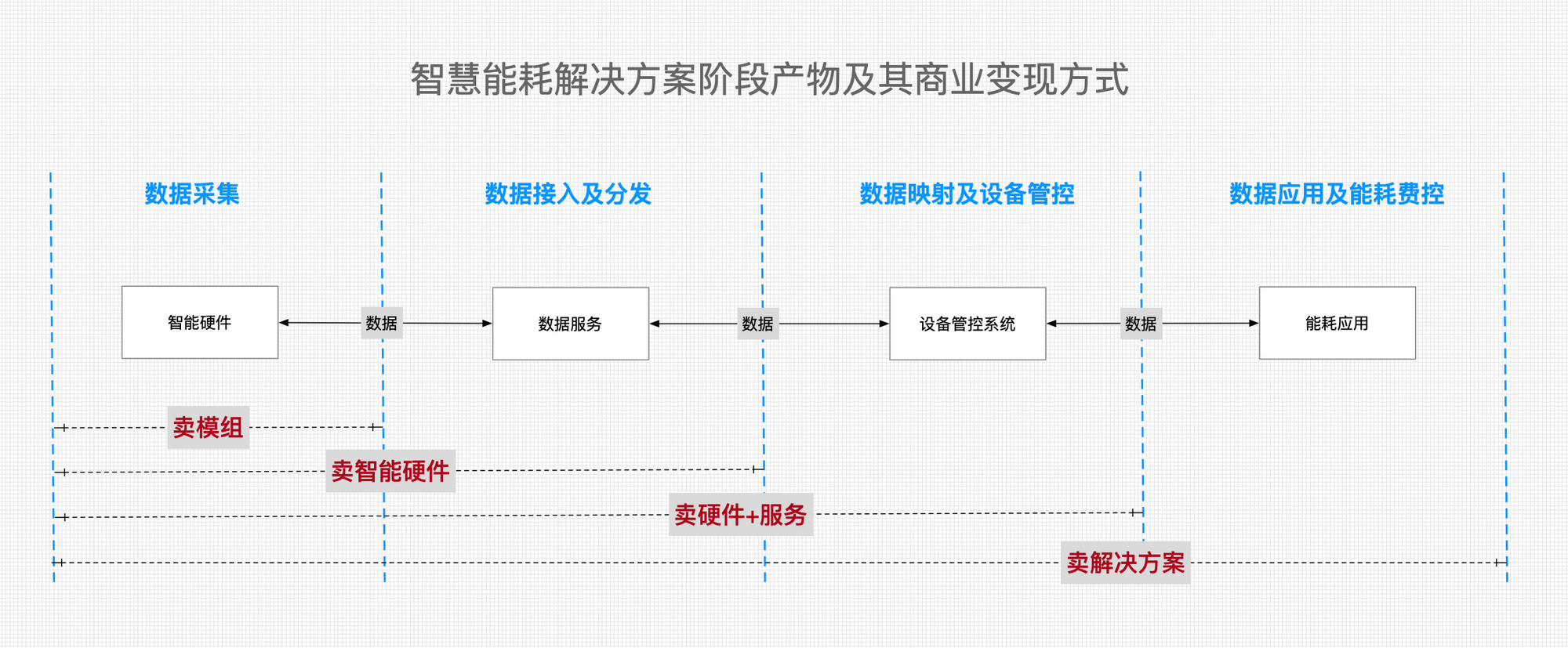 产品矩阵是什么意思？带你认识产品矩阵图