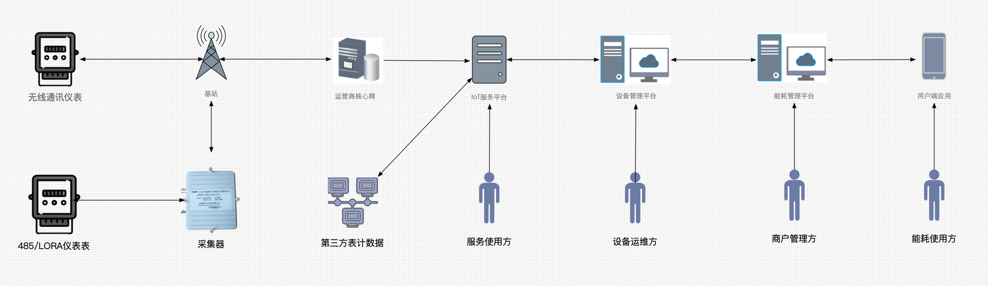 产品矩阵是什么意思？带你认识产品矩阵图