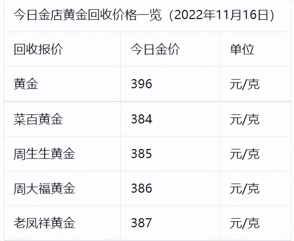 国内一块金条多少钱？一般多少克？