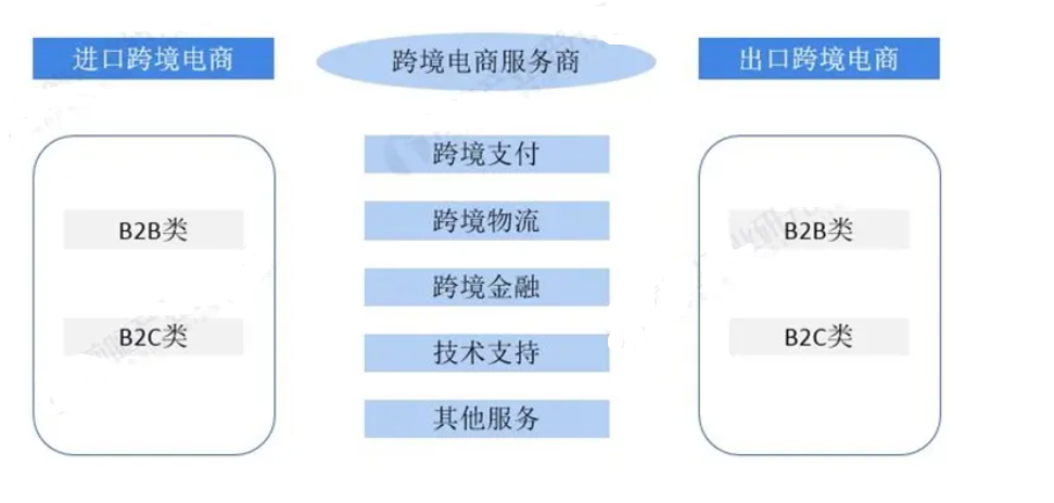 跨境电商支付方式是什么？支付交易流程是怎么样的？