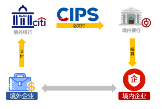 跨境电商支付方式是什么？支付交易流程是怎么样的？