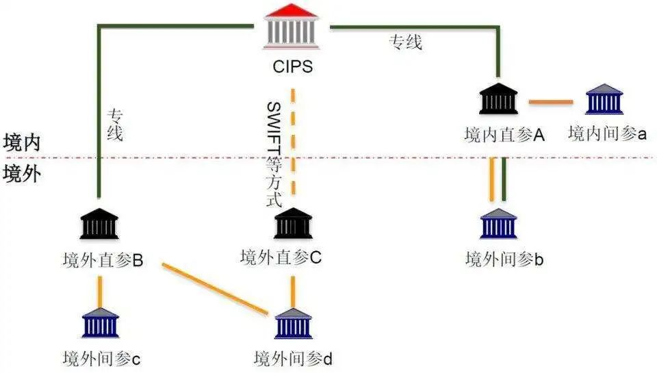 跨境电商支付方式是什么？支付交易流程是怎么样的？