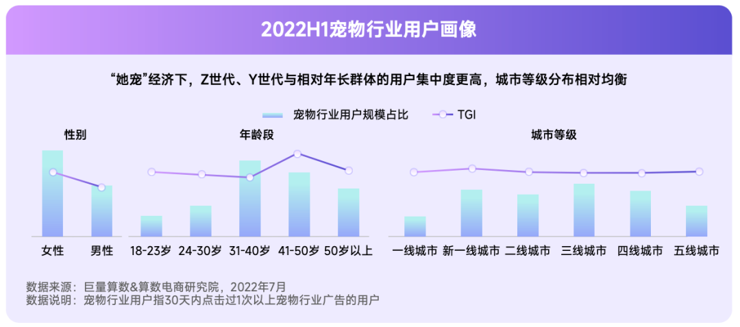 抖音宠物行业发布视频不缺流量吗？抖加推广怎么样？