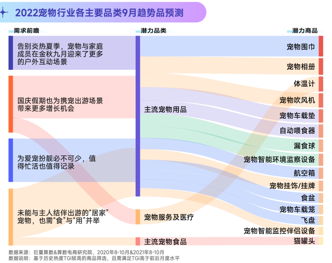 抖音宠物行业发布视频不缺流量吗？抖加推广怎么样？